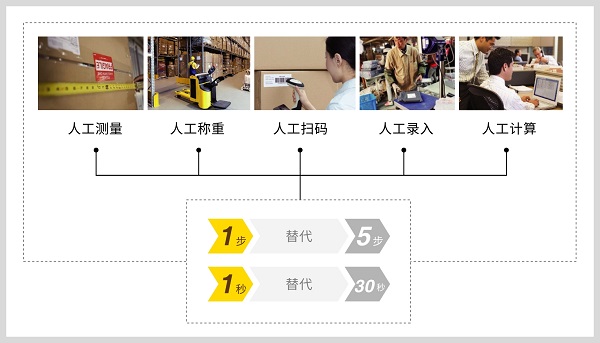人工与设备对比.jpg 人工与设备对比.jpg